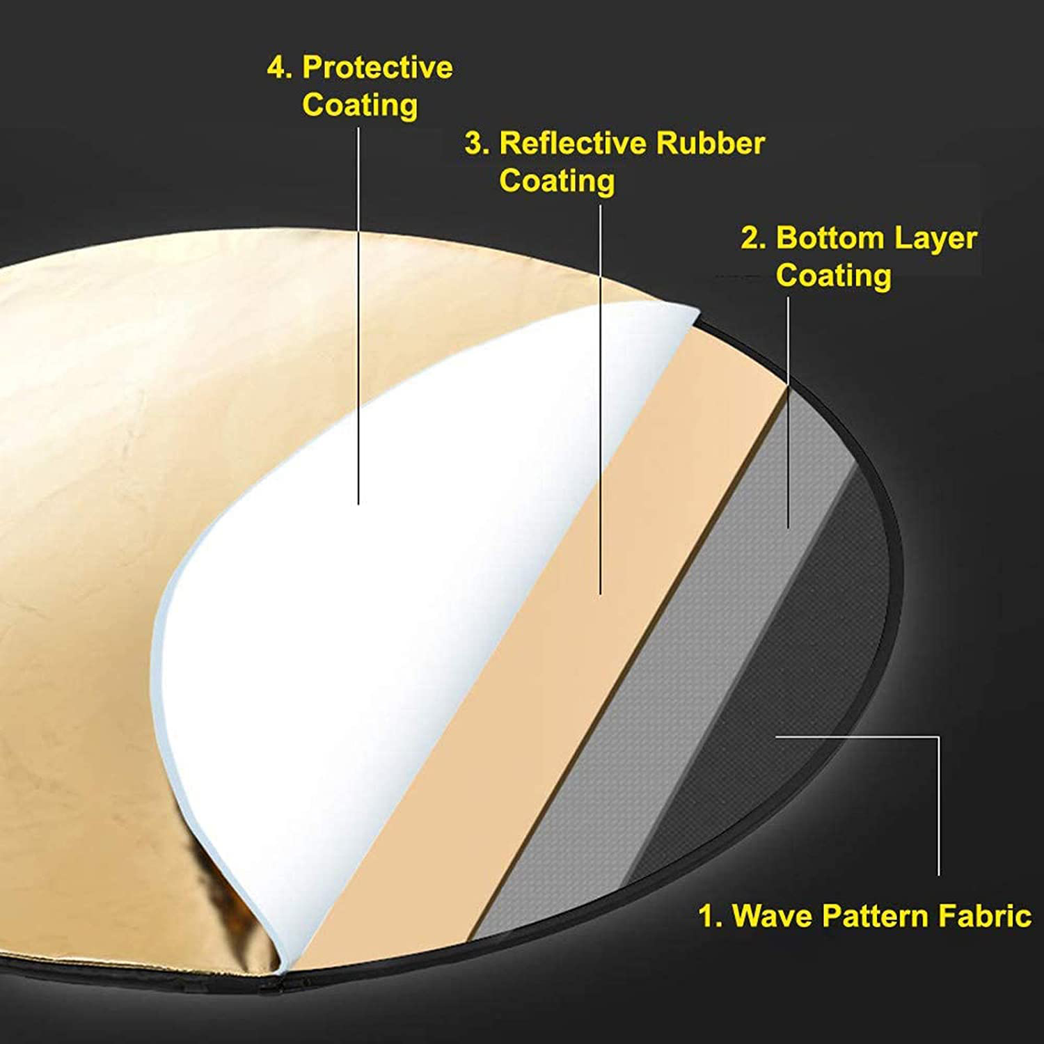 ポータブル折りたたみ式光ディフューザー,写真用ラウンドリフレ - Photography Lighting Diffuser のレビューと価格